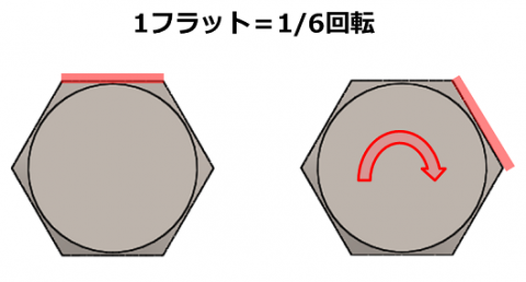 1フラット